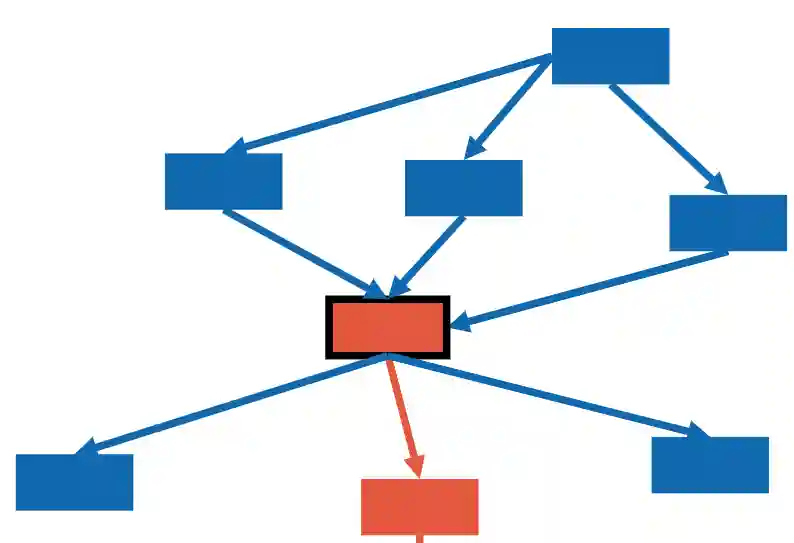 Massive Parallel Processing-20241109170821523